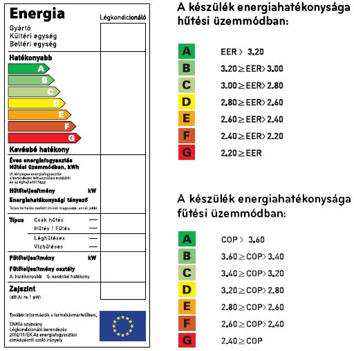 klima_energiaosztaly